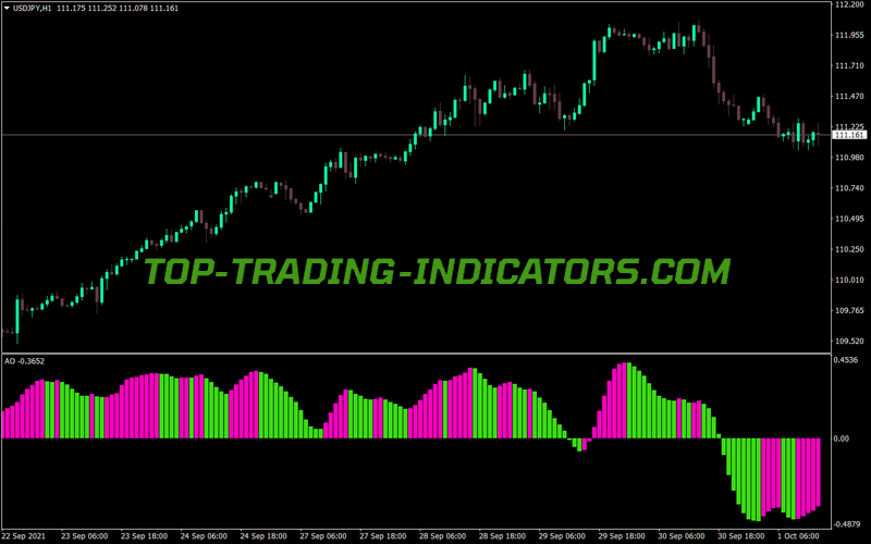 Ao Bars Alert MT4 Indicator