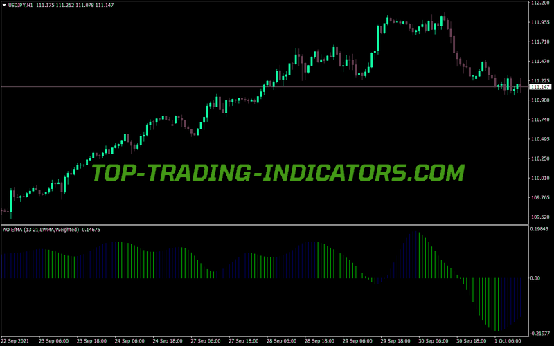 Ao Efma Scalping MT4 Indicator