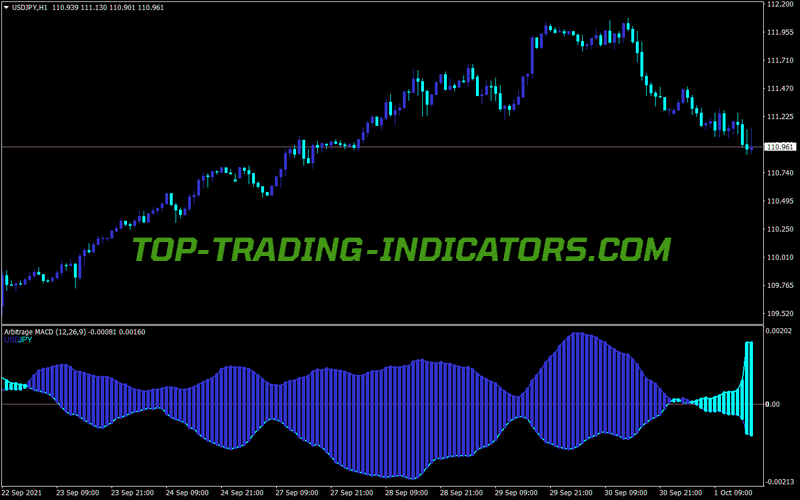 Arbitrage Advanced MT4 Indicator