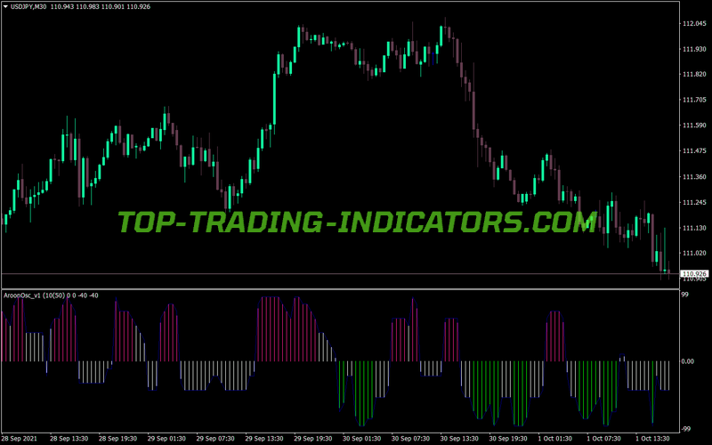 Aroon Horn Oscillator V1 MT4 Indicator