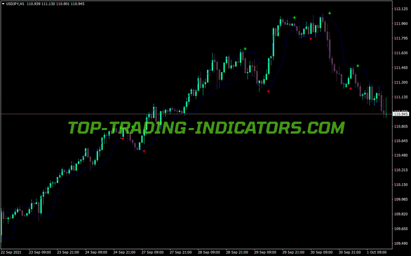 Arrows Curves MT4 Indicator