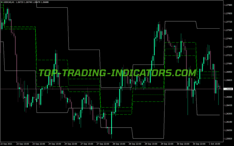 Asc Trend Expert MT4 Indicator