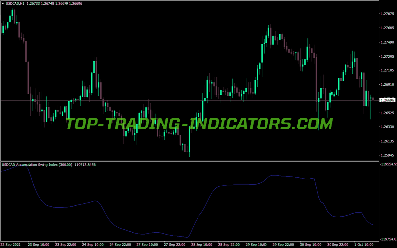 Asi Smooth Adjustable Symbol MT4 Indicator