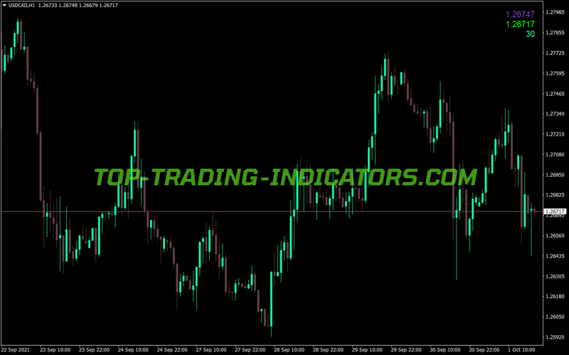 Ask Bid Spread MT4 Indicator