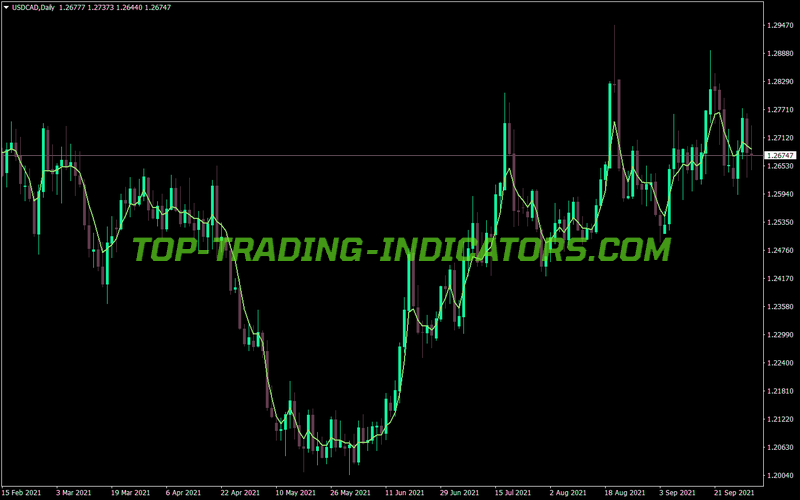 Asma Atr Trading MT4 Indicator