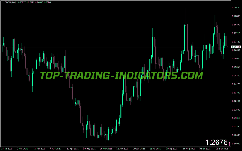 Atm Pure Market Price MT4 Indicator