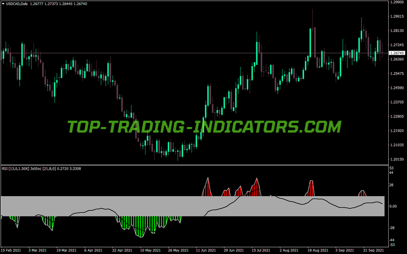 Atm Rsi Histo Alert MT4 Indicator