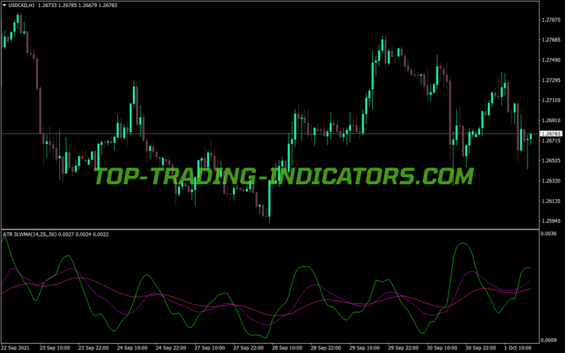 Atr 3lwma Trading MT4 Indicator