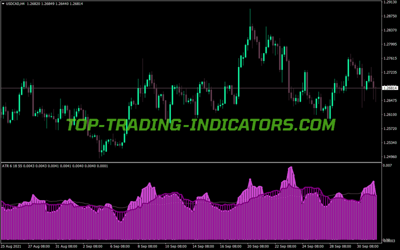 Atr Cikle Trading MT4 Indicator
