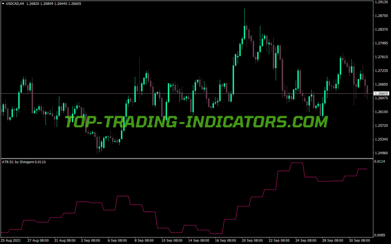 Atr D1 Shinigami MT4 Indicator