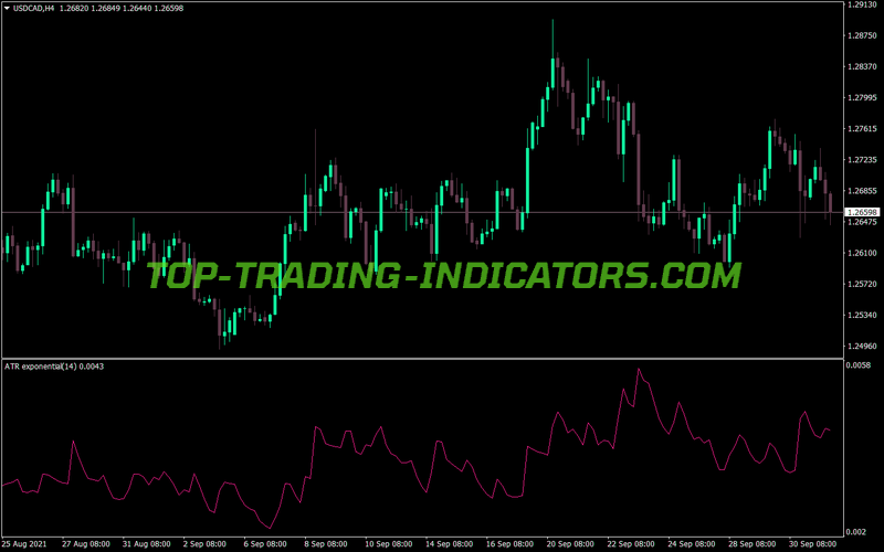 Atr Exponential MT4 Indicator