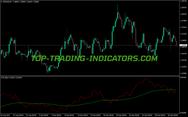 Atr Filter MT4 Indicator