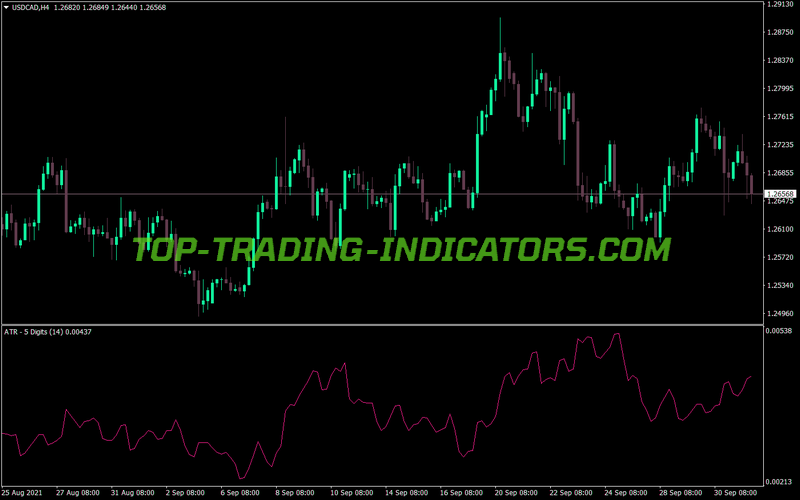 Atr Five Digits MT4 Indicator