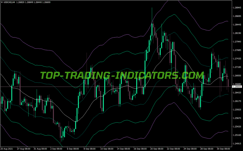 Atr H1 Channels With Alert MT4 Indicator