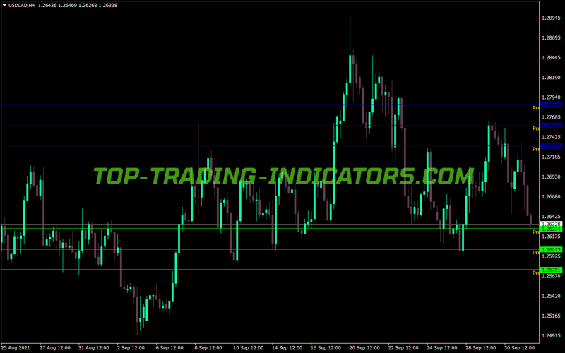 Atr Levels Lnx One MT4 Indicator