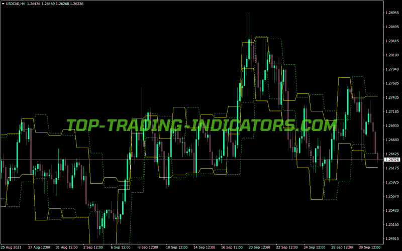 Atr Levels Two MT4 Indicator