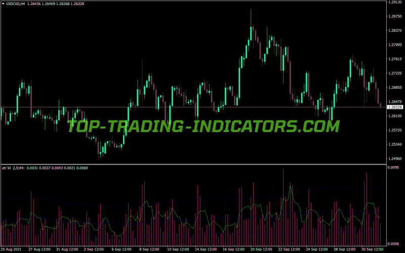 Atr Levels Volume MT4 Indicator