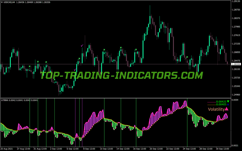 Atr Ma Ss Volatility MT4 Indicator