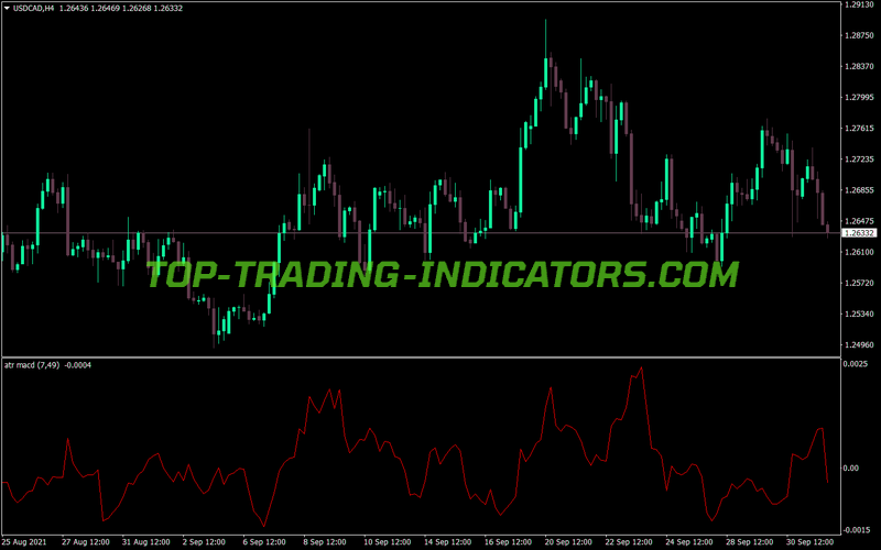 Atr MACD Trading MT4 Indicator
