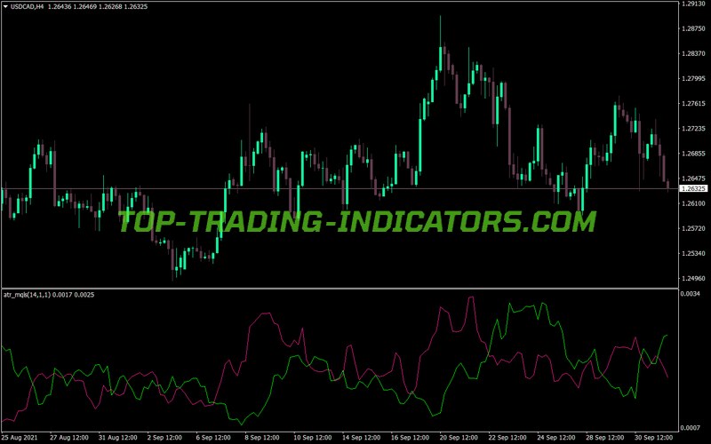 Atr Mqls Trading MT4 Indicator