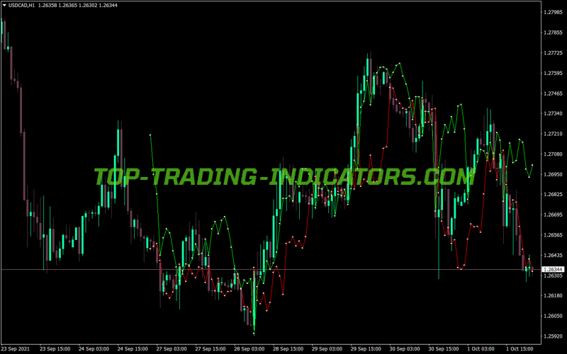 Atr Ratchet Trading MT4 Indicator