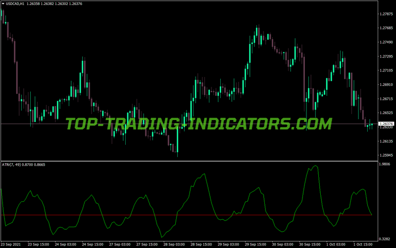 Atr Ratio MT4 Indicator