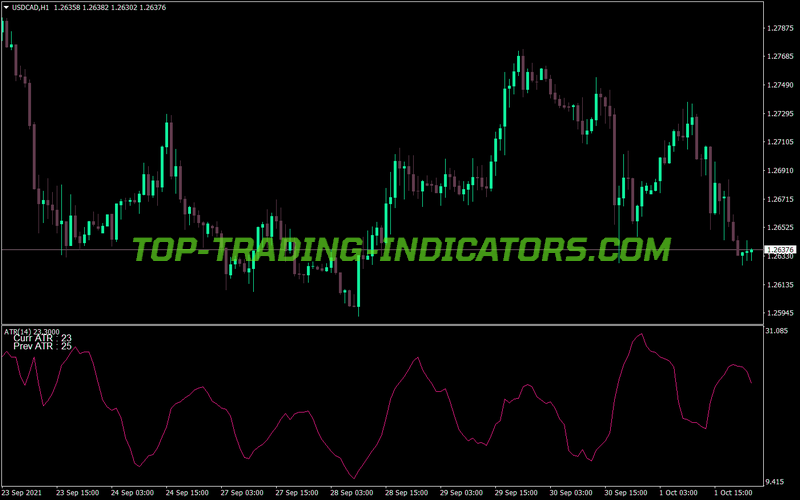 Atr Separate Labeled MT4 Indicator