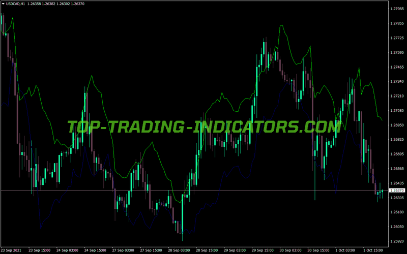 Atr Sl Channel Trading MT4 Indicator