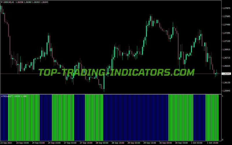 Atr Stops Histo Alerts MT4 Indicator
