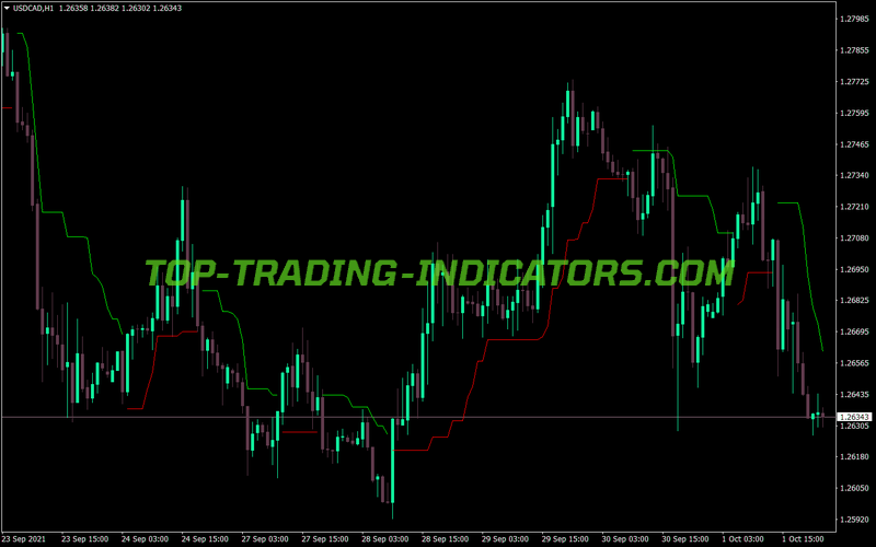 Atr Stops V1 MT4 Indicator