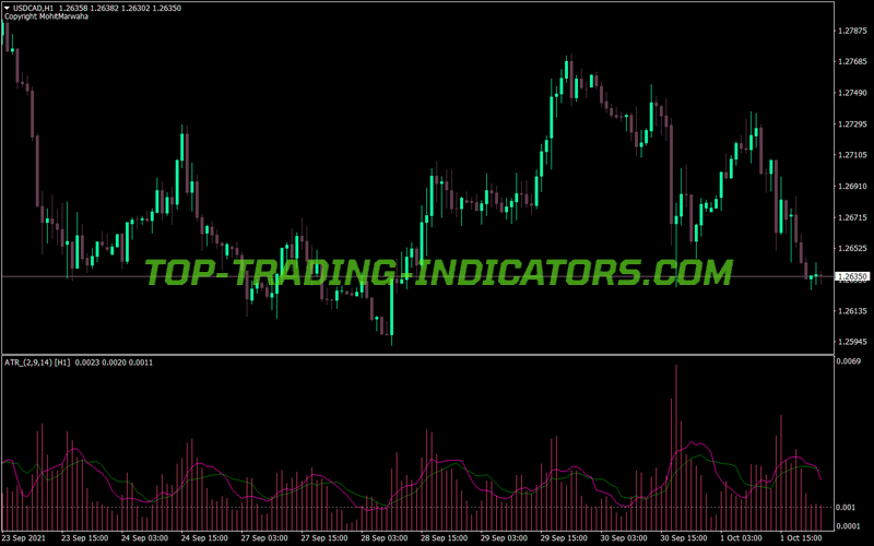 Atr X3 Lhist Mtf Trading MT4 Indicator