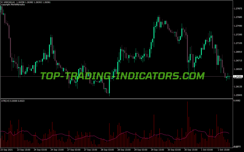 Atr Xh Volume MT4 Indicator