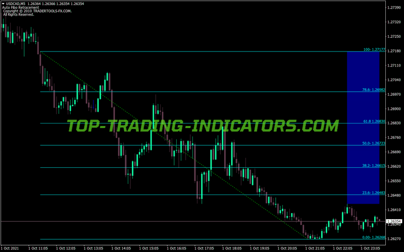 Auto Fibonacci Retracement V2 MT4 Indicator