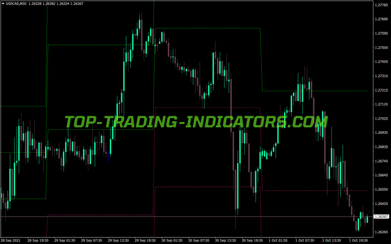 Auto Pivot Plotter Mid Levels MT4 Indicator