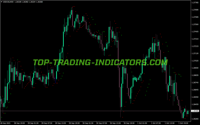 Auto Stop Revers MT4 Indicator