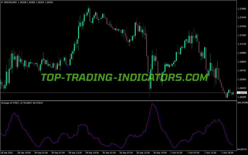 Average Atr Trading MT4 Indicator
