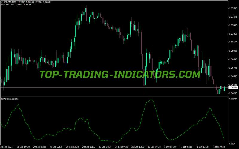 Average Size Bar MT4 Indicator
