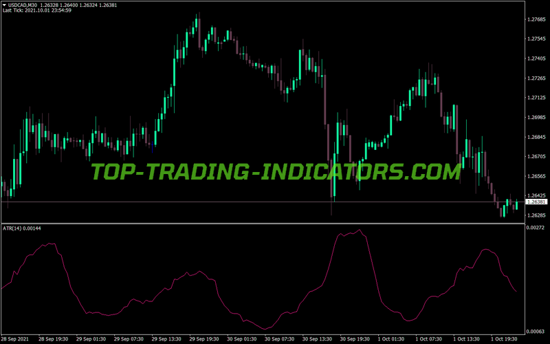 Average True Range Atr MT4 Indicator