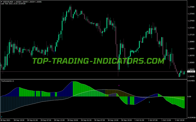 Awesome Accelerator Custom Trader MT4 Indicator
