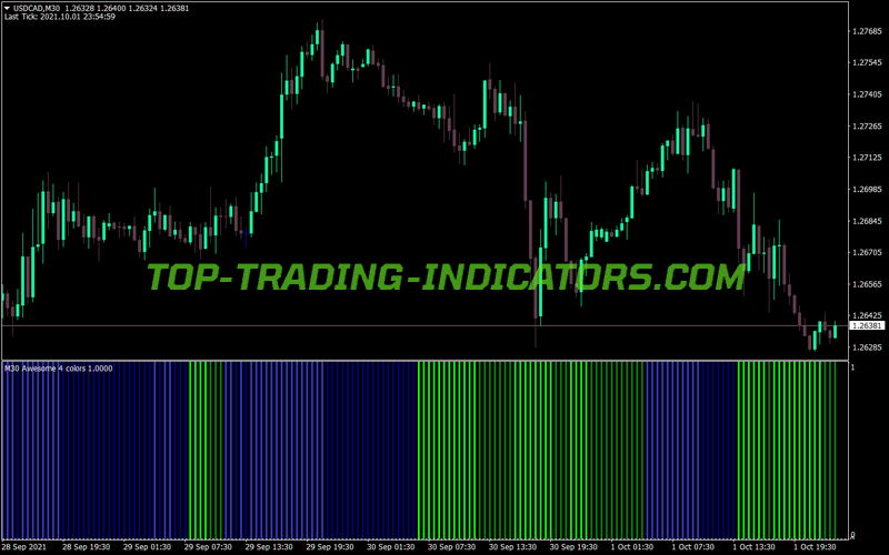 Awesome Accelerator Four Color Alert Histo MT4 Indicator