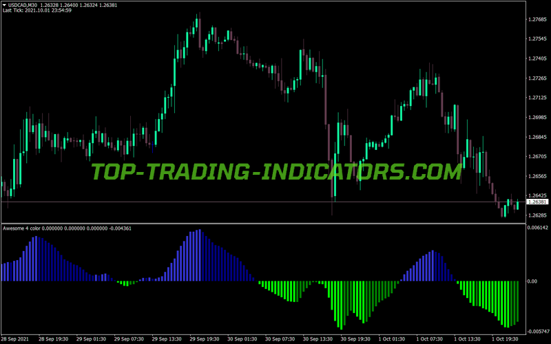 Awesome Accelerator Four Color Nmc MT4 Indicator