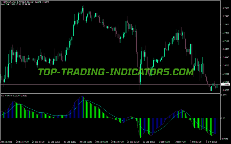 Awesome Accelerator Signal Alert Arrows MT4 Indicator