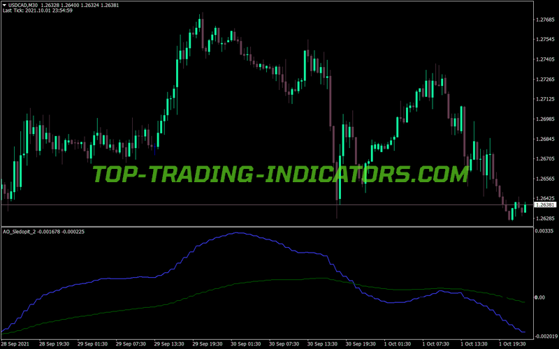 Awesome Accelerator Sledopit V2 MT4 Indicator