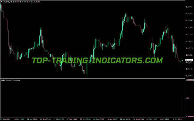 Awesome Accelerator Ticker MT4 Indicator
