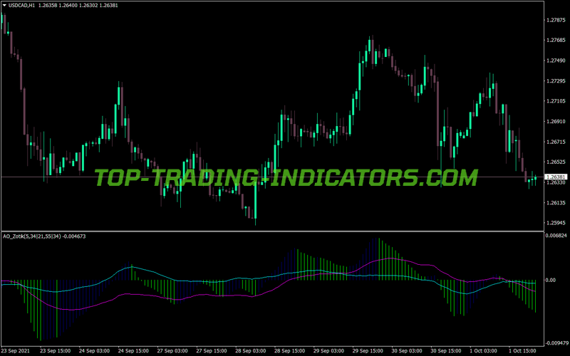 Awesome Accelerator Zotic MT4 Indicator