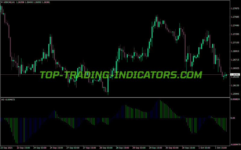 Awesome Oscillator Ao MT4 Indicator