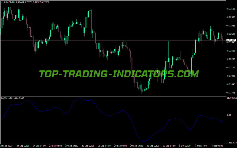 B Wimp MT4 Indicator