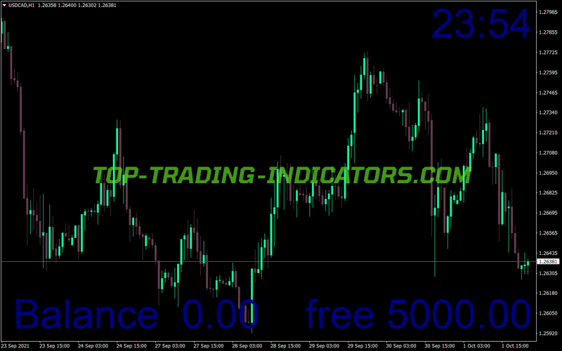 Balance Positons MT4 Indicator