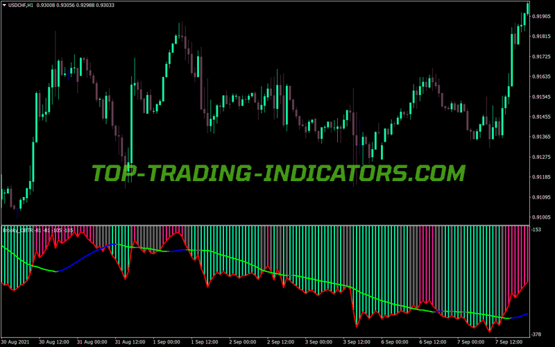 Balance True Range MT4 Indicator