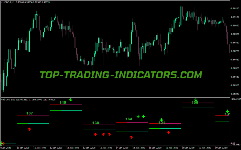 Balance Volume Gadi Modified MT4 Indicator